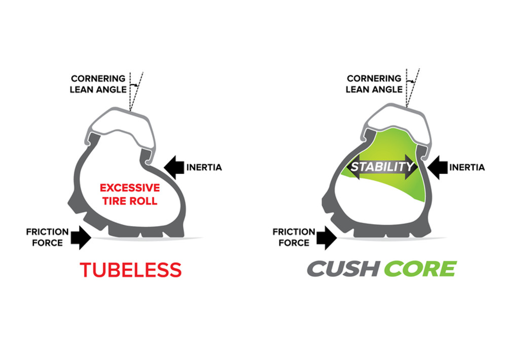 cushcore tubeless tire suspension system